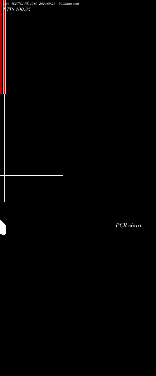  option chart ICICIGI PE 1580 2026-09-29 