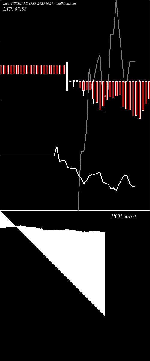 option chart ICICIGI PE 1580 2026-10-27 