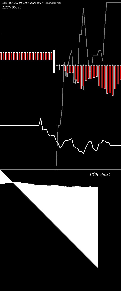  option chart ICICIGI PE 1580 2026-10-27 