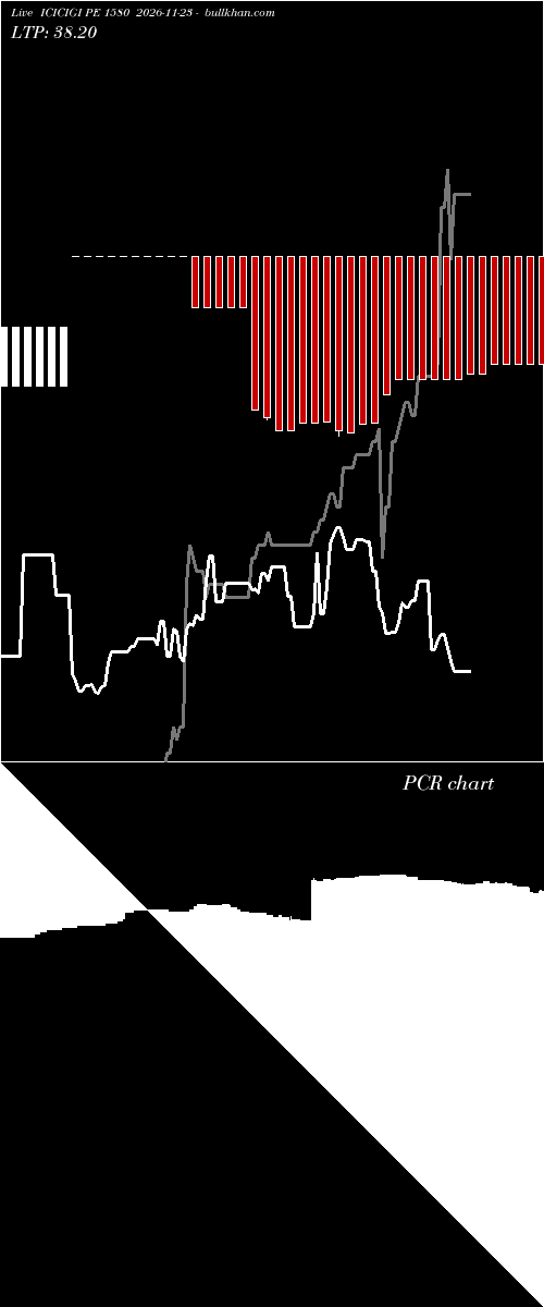  option chart ICICIGI PE 1580 2026-11-23 