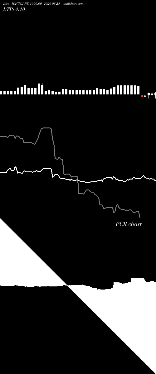  option chart ICICIGI PE 1600.00 2026-08-25 