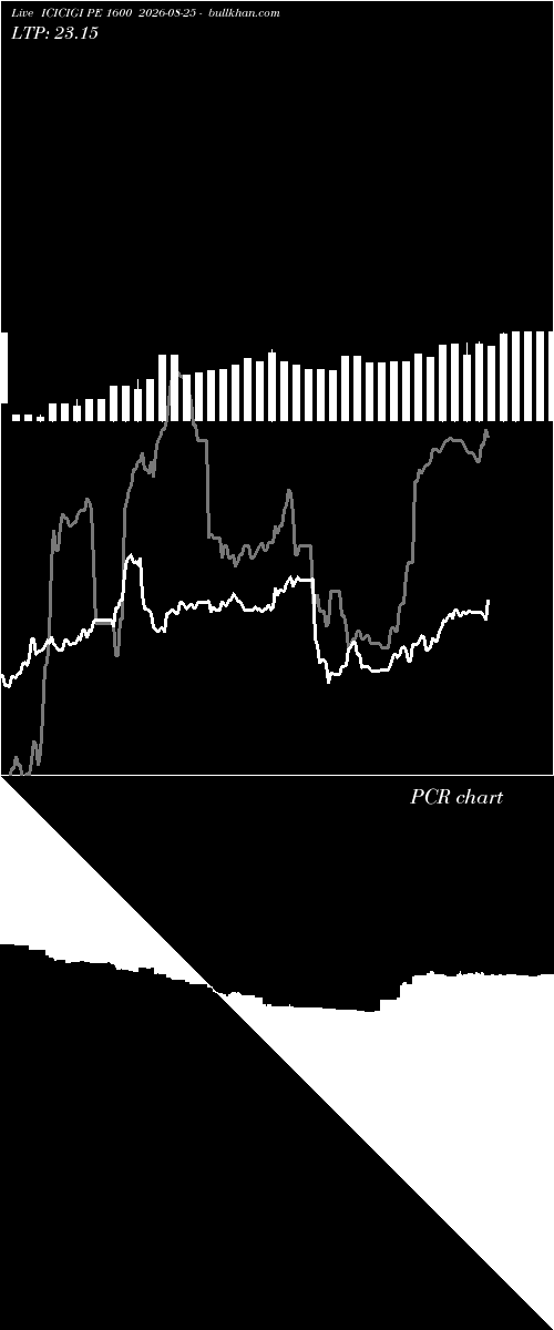  option chart ICICIGI PE 1600 2026-08-25 