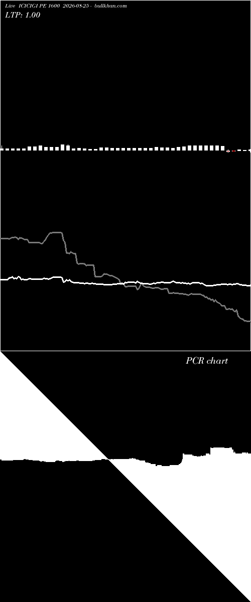  option chart ICICIGI PE 1600 2026-08-25 