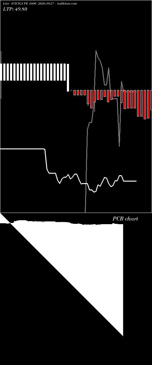  option chart ICICIGI PE 1600 2026-10-27 