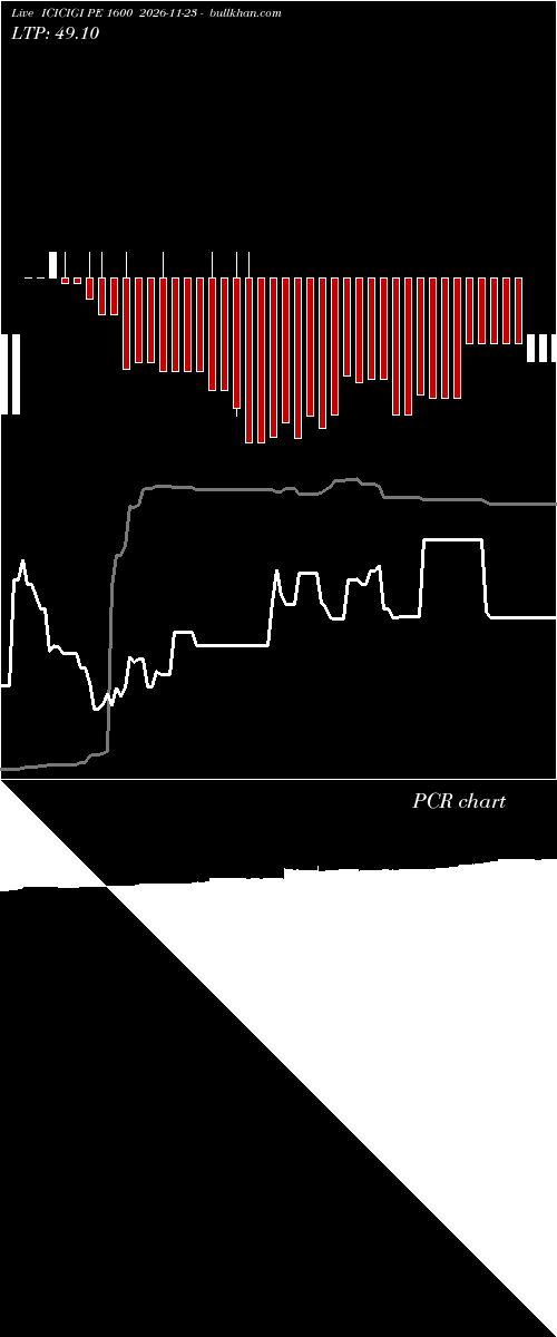  option chart ICICIGI PE 1600 2026-11-23 
