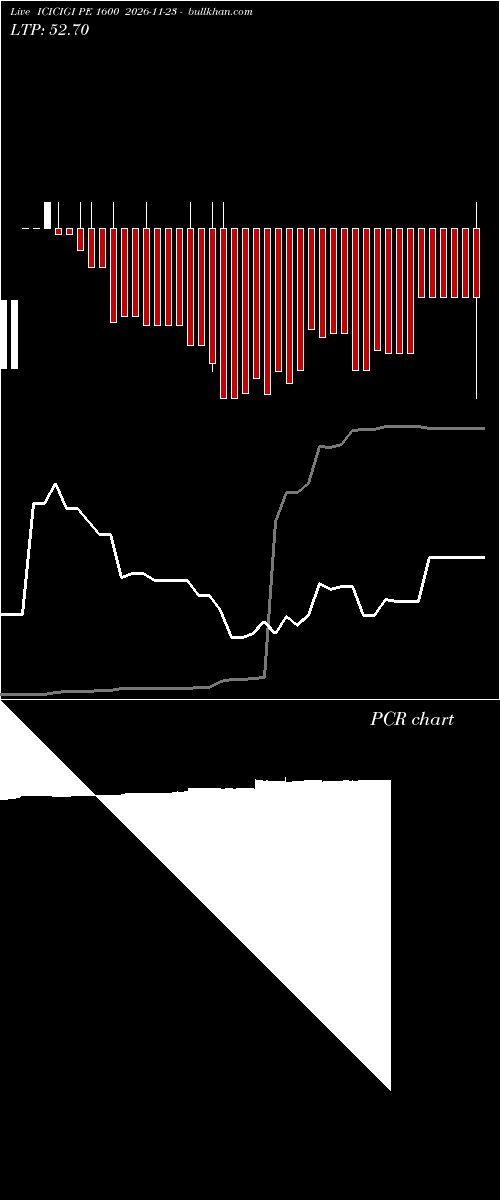  option chart ICICIGI PE 1600 2026-11-23 