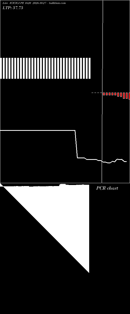 option chart ICICIGI PE 1620 2026-10-27 