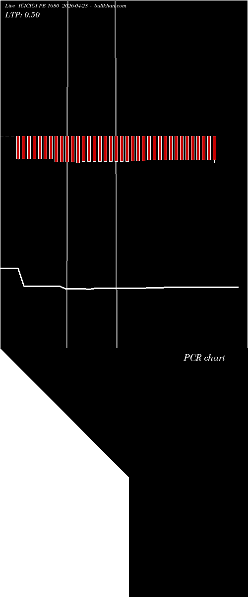  option chart ICICIGI PE 1680 2026-04-28 