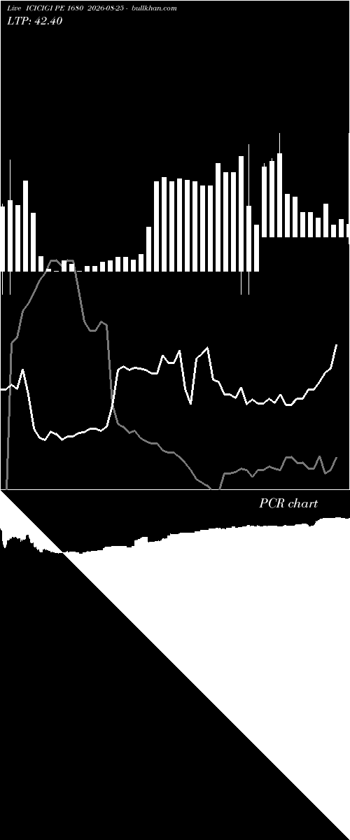  option chart ICICIGI PE 1680 2026-08-25 