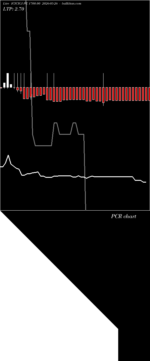  option chart ICICIGI PE 1700.00 2026-05-26 