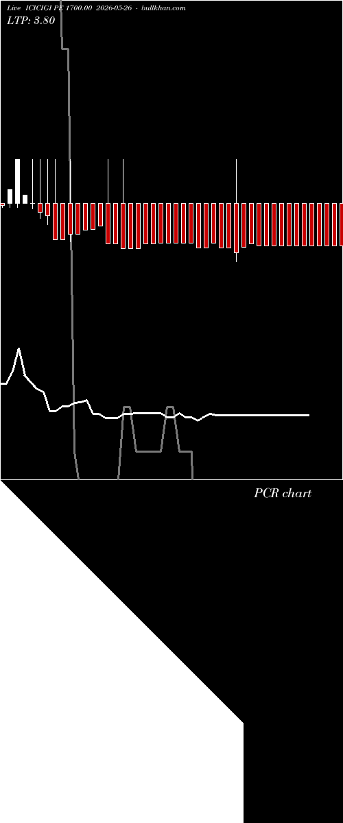  option chart ICICIGI PE 1700.00 2026-05-26 