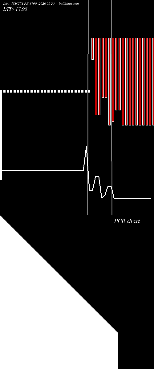  option chart ICICIGI PE 1700 2026-05-26 