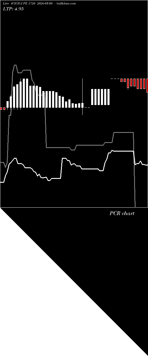  option chart ICICIGI PE 1720 2026-03-30 