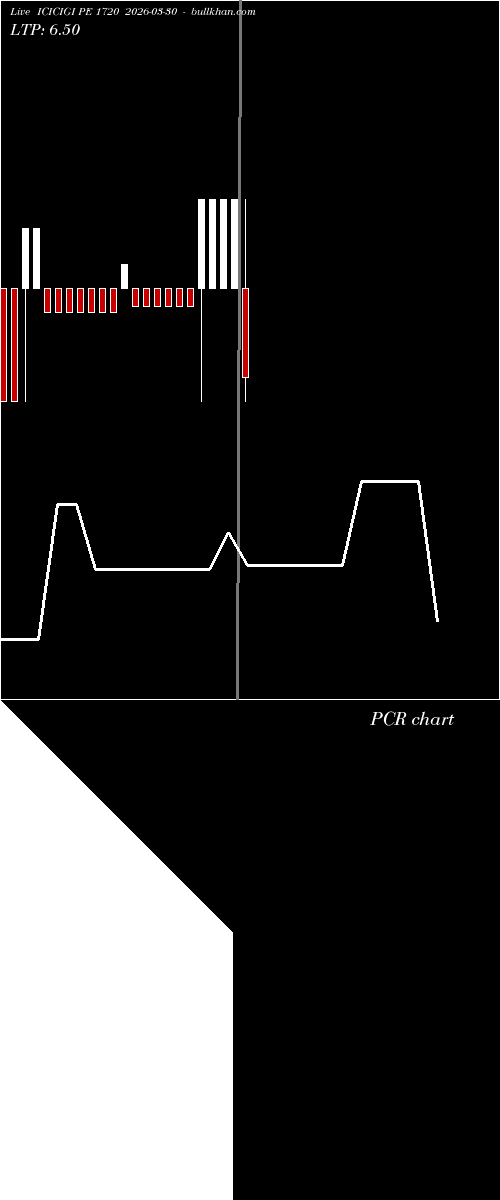  option chart ICICIGI PE 1720 2026-03-30 