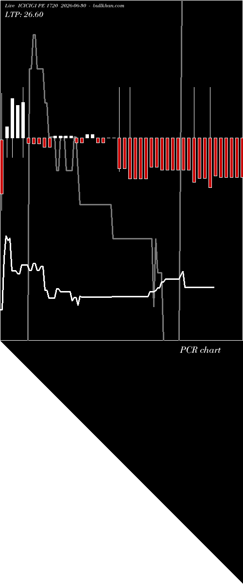  option chart ICICIGI PE 1720 2026-06-30 