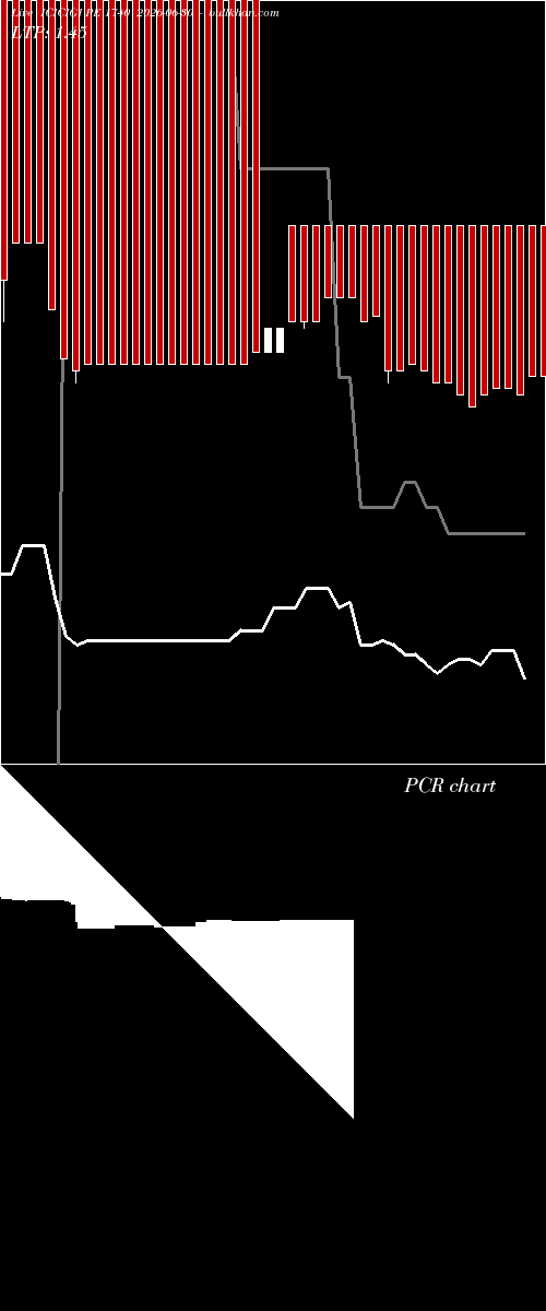  option chart ICICIGI PE 1740 2026-06-30 