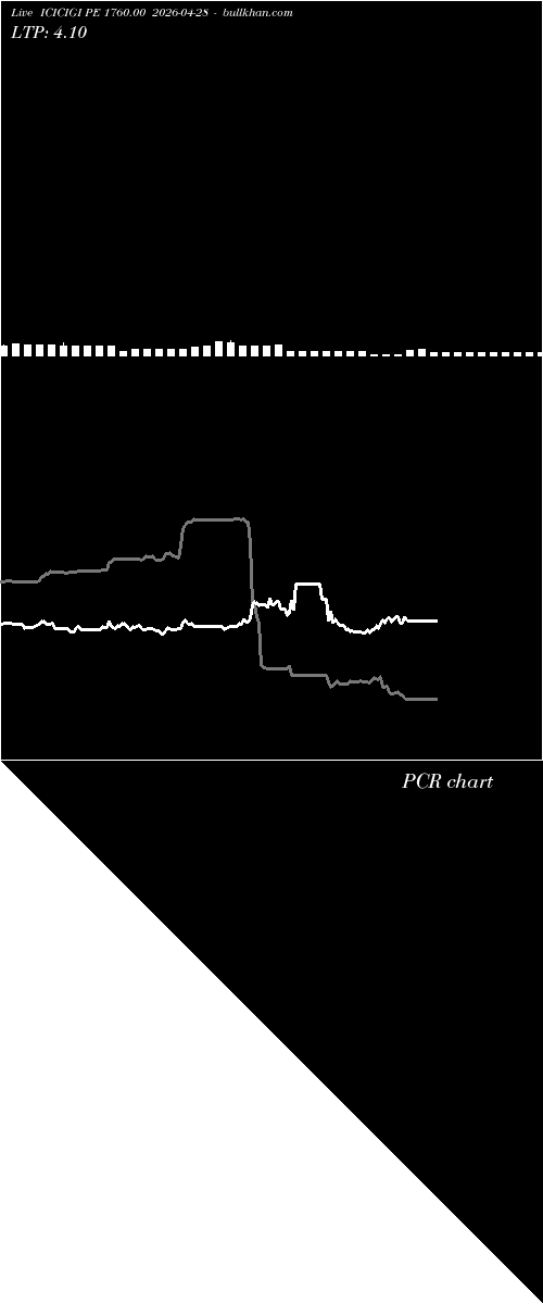  option chart ICICIGI PE 1760.00 2026-04-28 
