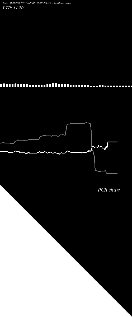  option chart ICICIGI PE 1760.00 2026-04-28 