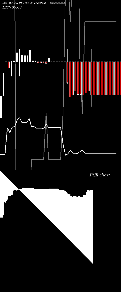  option chart ICICIGI PE 1760.00 2026-05-26 