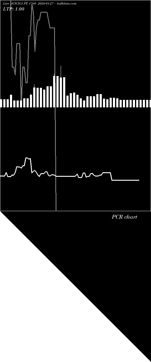  option chart ICICIGI PE 1760 2026-01-27 