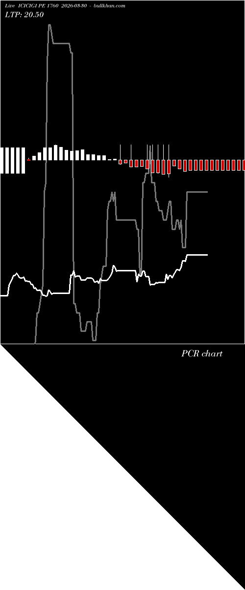  option chart ICICIGI PE 1760 2026-03-30 