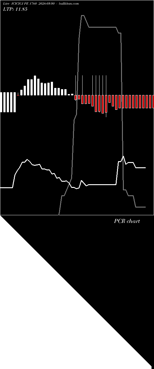  option chart ICICIGI PE 1760 2026-03-30 