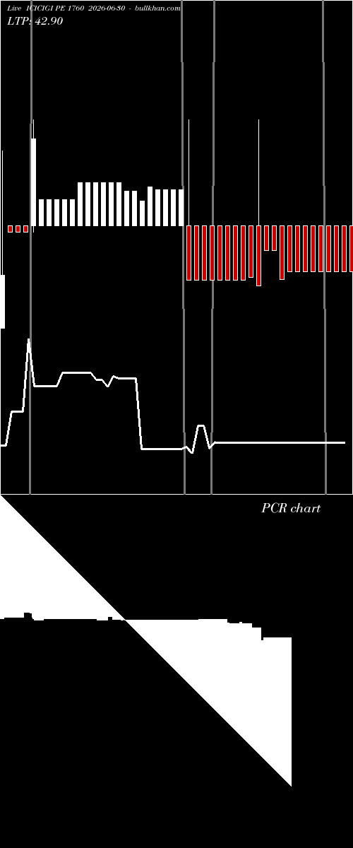  option chart ICICIGI PE 1760 2026-06-30 