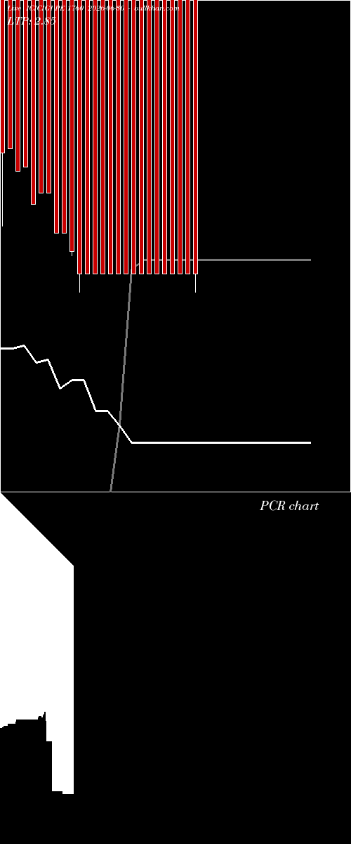  option chart ICICIGI PE 1760 2026-06-30 