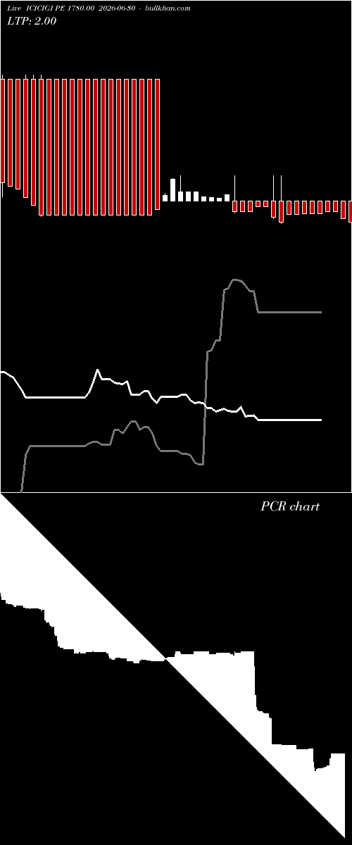  option chart ICICIGI PE 1780.00 2026-06-30 
