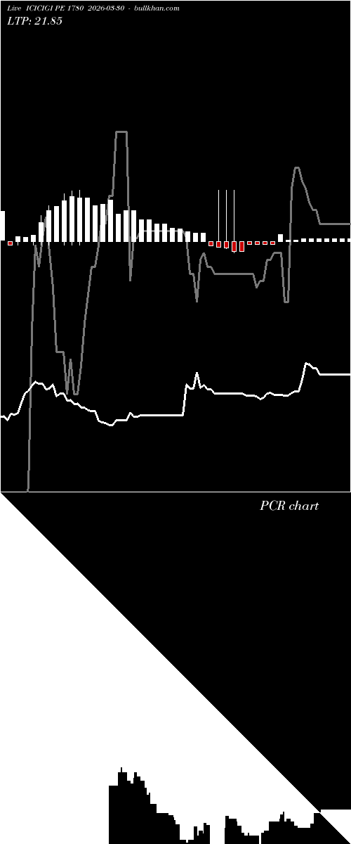  option chart ICICIGI PE 1780 2026-03-30 