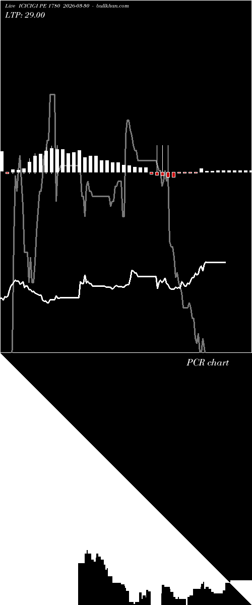  option chart ICICIGI PE 1780 2026-03-30 