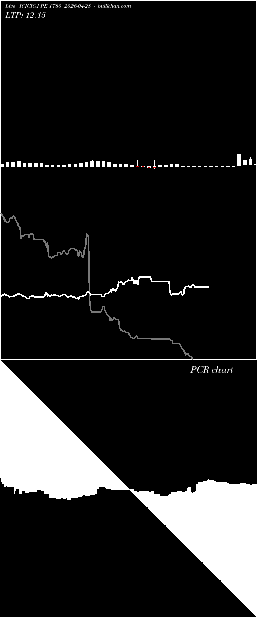  option chart ICICIGI PE 1780 2026-04-28 