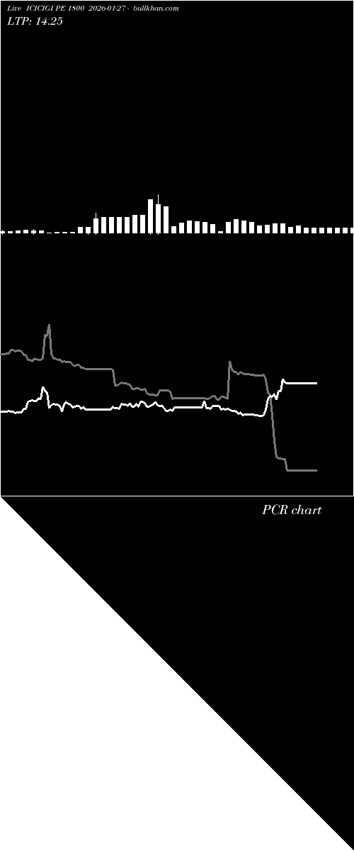  option chart ICICIGI PE 1800 2026-01-27 