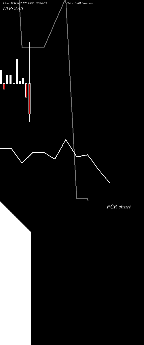  option chart ICICIGI PE 1800 2026-02-24 