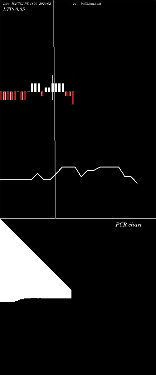  option chart ICICIGI PE 1800 2026-02-24 