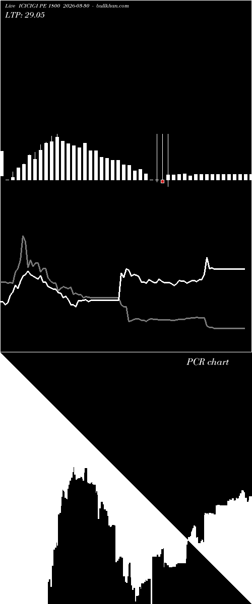  option chart ICICIGI PE 1800 2026-03-30 