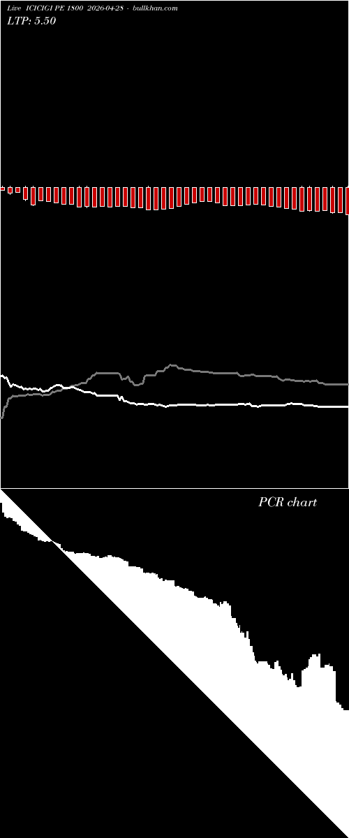  option chart ICICIGI PE 1800 2026-04-28 