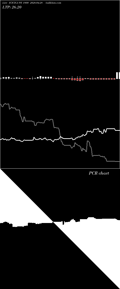  option chart ICICIGI PE 1800 2026-04-28 