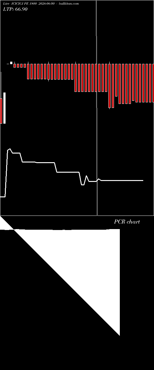 option chart ICICIGI PE 1800 2026-06-30 