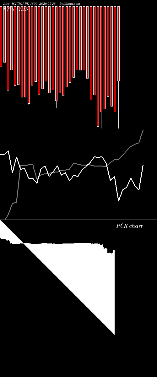  option chart ICICIGI PE 1800 2026-07-28 