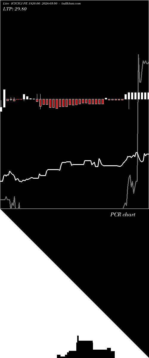  option chart ICICIGI PE 1820.00 2026-03-30 