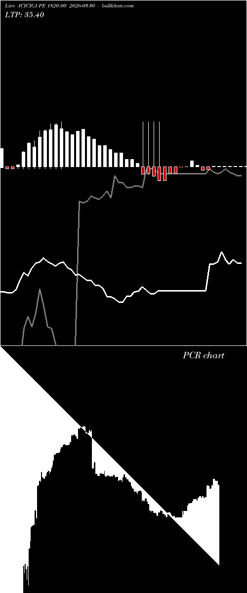 option chart ICICIGI PE 1820.00 2026-03-30 