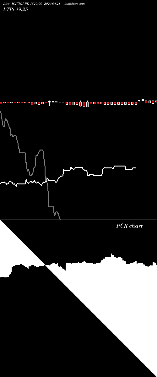  option chart ICICIGI PE 1820.00 2026-04-28 