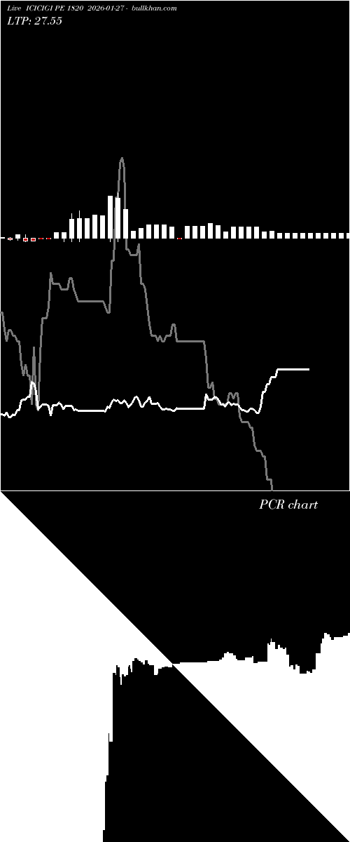  option chart ICICIGI PE 1820 2026-01-27 