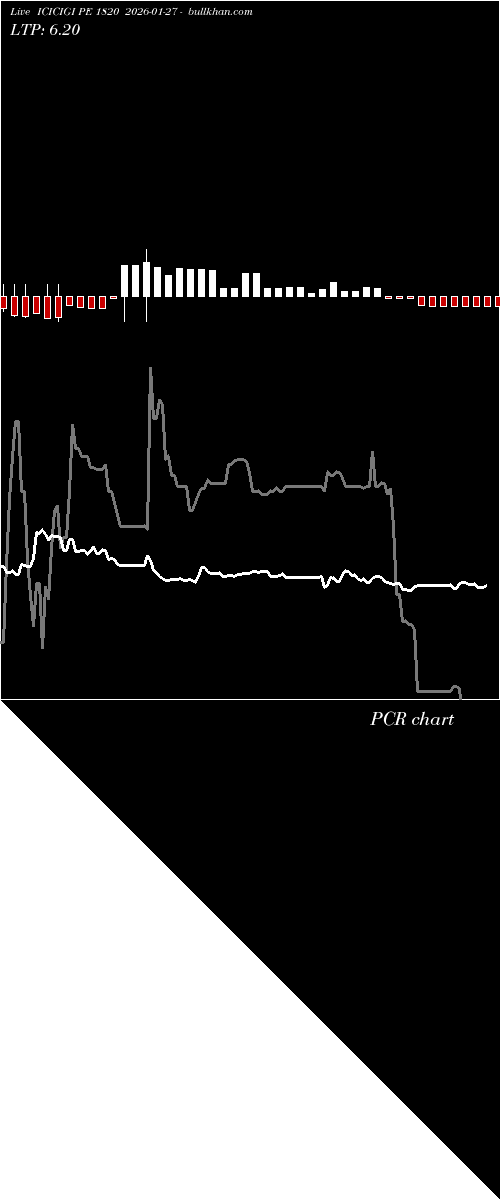  option chart ICICIGI PE 1820 2026-01-27 