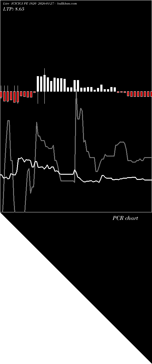  option chart ICICIGI PE 1820 2026-01-27 