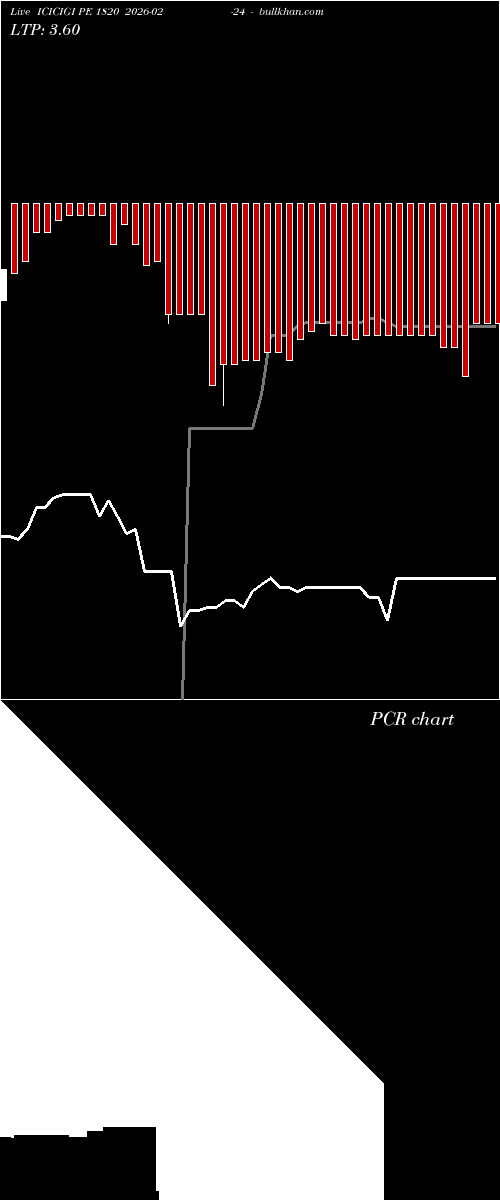  option chart ICICIGI PE 1820 2026-02-24 