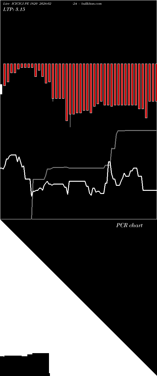  option chart ICICIGI PE 1820 2026-02-24 