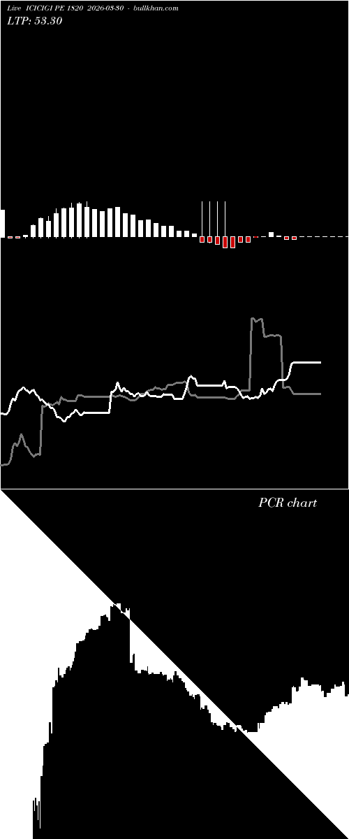  option chart ICICIGI PE 1820 2026-03-30 