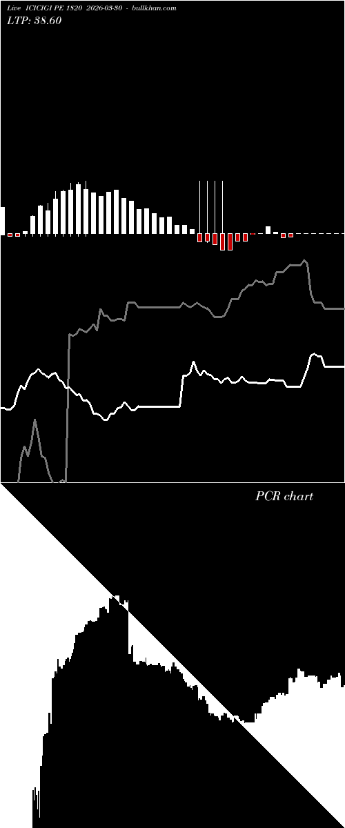  option chart ICICIGI PE 1820 2026-03-30 